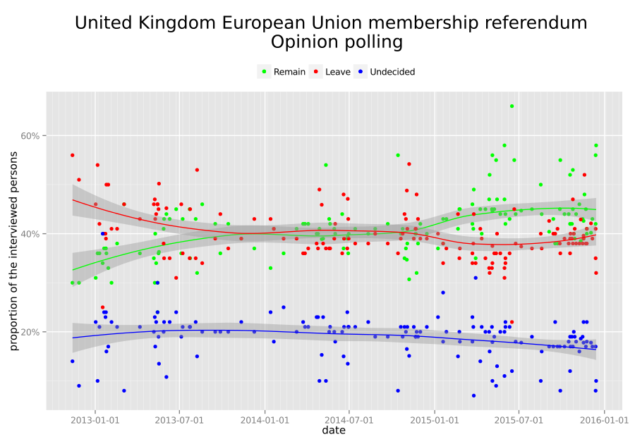 UK_EU_referendum_polling.svg
